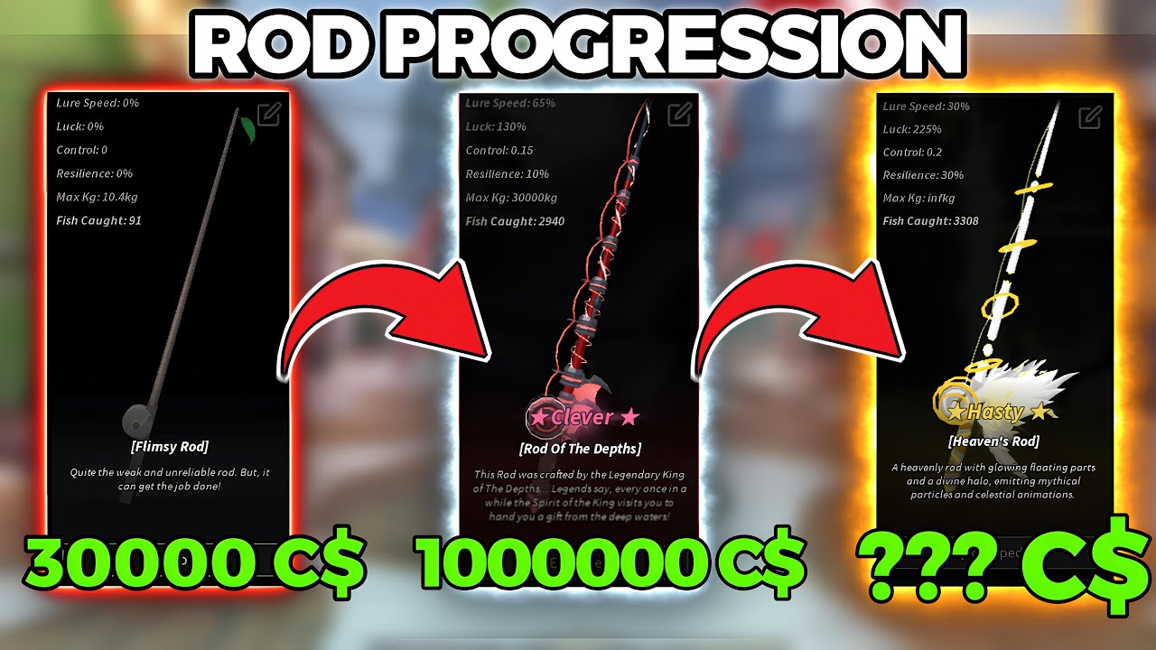 Best Free to Play Rod Progression Fisch (December 2025)