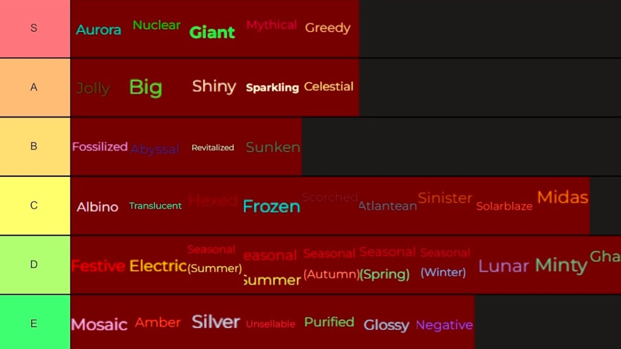 Fisch Mutation Tier List (December 2025)